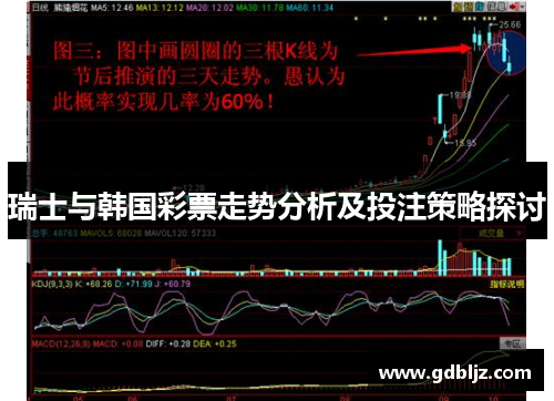 瑞士与韩国彩票走势分析及投注策略探讨